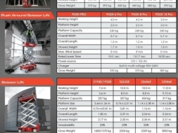 ขายรถโฟร์คลิฟท์ ขายรถกระเช้าแบบขากรรไกร และแบบสไล้ด์ Scissor,Personal,Boom Lifts