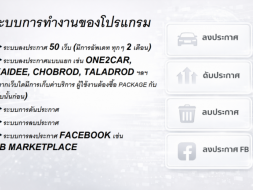 บริการ โปรแกรมโพสต์ขายรถ 50 เว็บ อัตโนมัติ ไม่จำกัดจำนวน มีฐานข้อ